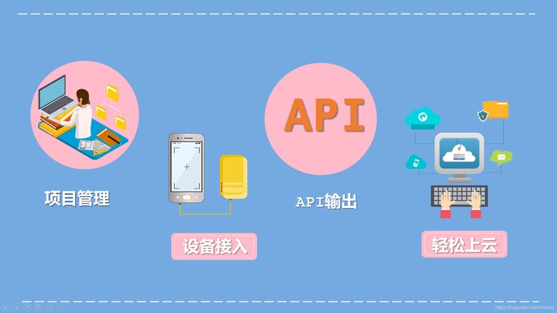 工业物联网设备接入流程：从协议到实践
