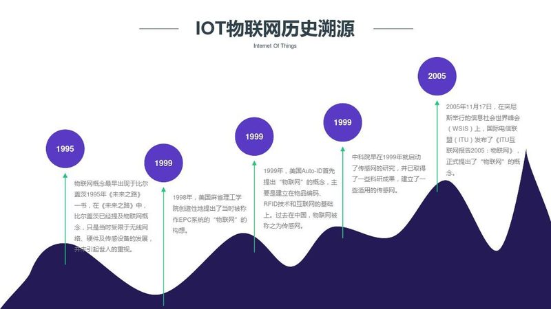 揭秘阿里云IoT平台：报价背后的价值与服务