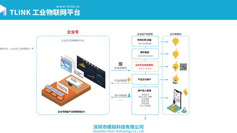 消费级智能硬件开发：如何评估一条龙报价？**