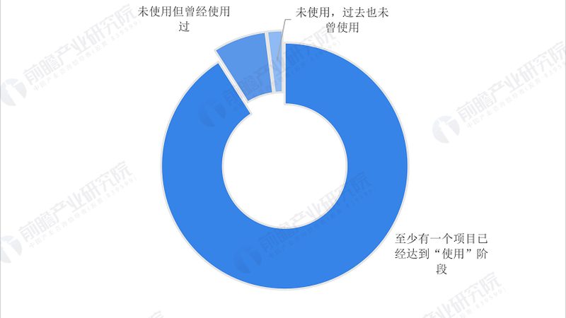 物联网平台运维规范标准：构建安全可靠运维体系