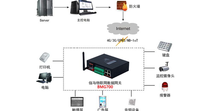 苏州工业物联网传感器：如何选择合适的厂家？**